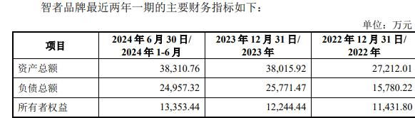 智者品牌复牌一字涨停 标的负债率走高冰球突破豪华版手机版因赛集团拟收购(图1)