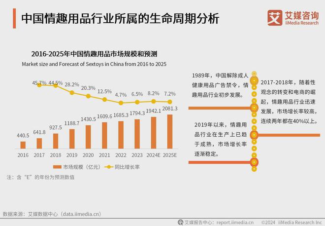 行业消费者洞察分析：消费者价值观念开放冰球突破豪华版2024年中国情趣用品