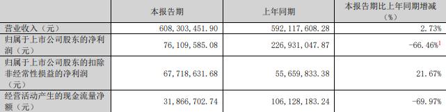 5%股份 标的Q1亏损去年营收降冰球突破慈星股份拟买顺义科技7