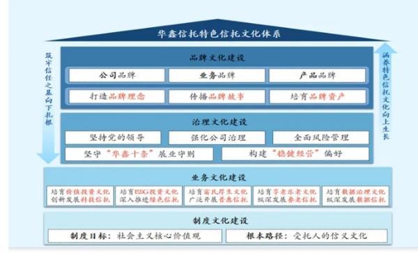 耕信托文化筑牢发展根基 创新普惠金融服务实体经济冰球突破豪华版华鑫信托党委书记、
