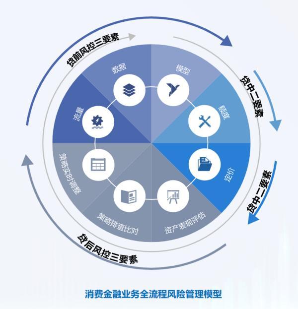 耕信托文化筑牢发展根基 创新普惠金融服务实体经济冰球突破豪华版华鑫信托党委书记、董事长朱勇：深(图2)