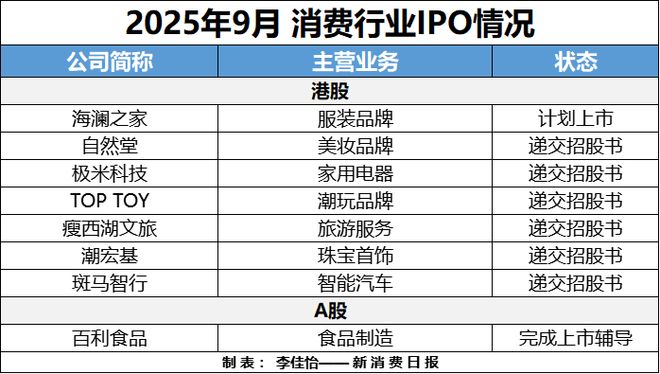 AR成消费创投新趋势 消费企业扎堆北交所冰球突破豪华版app财联社创投通 VR(图7) AR成消费创投新趋势 消费企业扎堆北交所冰球突破豪华版app财联社创投通 VR(图7)
