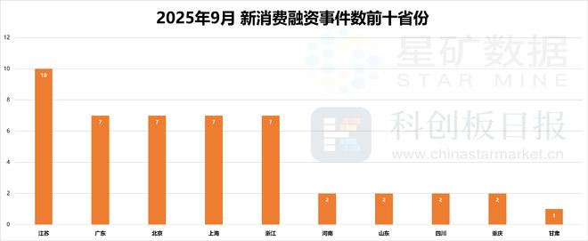 AR成消费创投新趋势 消费企业扎堆北交所冰球突破豪华版app财联社创投通 VR(图6) AR成消费创投新趋势 消费企业扎堆北交所冰球突破豪华版app财联社创投通 VR(图6)