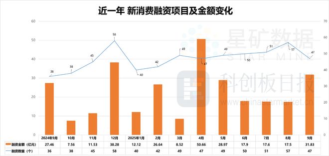 AR成消费创投新趋势 消费企业扎堆北交所冰球突破豪华版app财联社创投通 VR(图4) AR成消费创投新趋势 消费企业扎堆北交所冰球突破豪华版app财联社创投通 VR(图4)