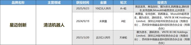 AR成消费创投新趋势 消费企业扎堆北交所冰球突破豪华版app财联社创投通 VR(图3) AR成消费创投新趋势 消费企业扎堆北交所冰球突破豪华版app财联社创投通 VR(图3)