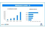 国内现存超137万家情趣用品相关企业冰球